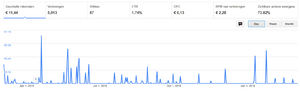 Facebook*opzeggen.nl | Stabiel in Google sinds 2013 | Adsense met inkomsten!-adsense-png