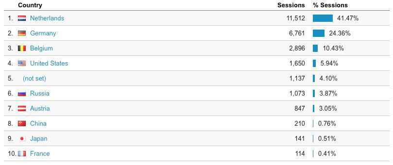 Zopo-Nederland.nl / zopo-deutschland.de | Dropship website met +/- 1.930,- omzet p/m-photo_2016-03-05_13-06-00-jpg