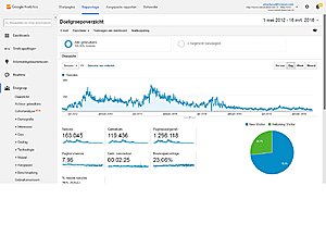 kleding webshop affiliate, enkele honderden euro's pj, EMD domeinnaam-analytics-sendra-laarzen-2012-heden-jpg