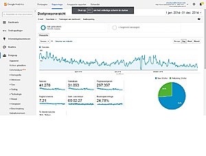 kleding webshop affiliate, enkele honderden euro's pj, EMD domeinnaam-analytics-sendra-laarzen-2014-jpg