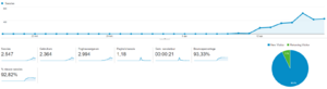 Virale website | Wekelijks 2500 bezoekers++ | Geen reserve-bounce-png