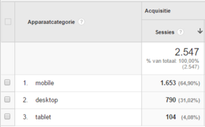 Virale website | Wekelijks 2500 bezoekers++ | Geen reserve-type-apparaat-png