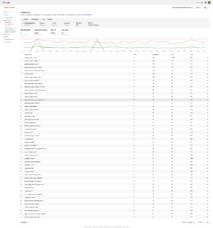 Affiliate site te koop: http://www.elektronischesigaretzondernicotine.nl/-screencapture-www-google-webmasters-tools-search-analytics-1461146206396-png