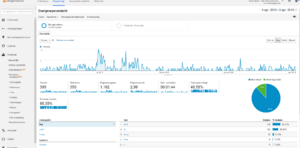 Leuke webshop-analytics6-april-png