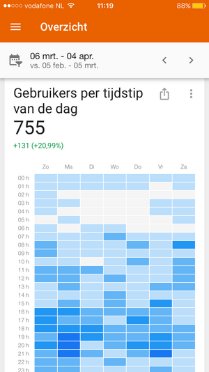 Gekke Markie adsense fan blogsite + Facebook account (+ 10.000 lechte likes) te koop!-analycs3-png