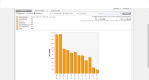 Telecom vergelijkingswebsite met 36 domeinnamen-grafiek-2015-png