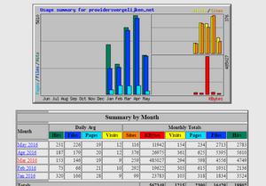 Providers vergelijken - EMD 1600 - 350 b/maand-stats-png