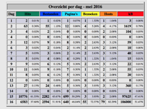 Webshop: Smartphoneopladen.nl-schermafbeelding-2016-05-om-png