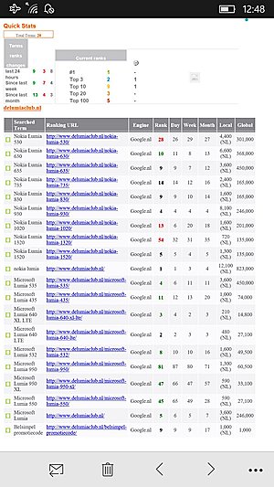 Affiliate telecom website met bezoekers/inkomsten-rankings-jpg