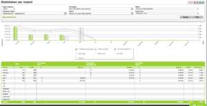 Affiliate telecom website met bezoekers/inkomsten-schermafdruk-2016-05-png