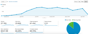 Affiliate telecom website met bezoekers/inkomsten-schermafdruk-2016-05-07-png