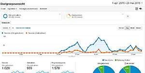 Geer &amp; Goor website + Actieve FB fanpagina (500+)-check-jpg