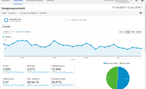 Apps website - AdSense inkomsten - Priced to sell-schermafbeelding-2016-06-om-png