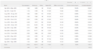 Te koop: Adsense website | Potentie | EMD #7-8cc6d0b3c04bbb58ef99b646607b3183-png