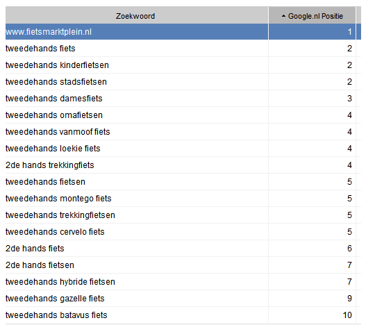 Marktplaats voor 2ehands en nieuwe fietsen, met inkomsten-rankings-png