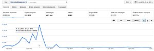 TE KOOP: voetbal gerelateerde website - Adsense - voorheen tot 30.000 bez./mnd-voetbalfilmpjes-adsense-jpg