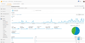 Website over GTST-doelgroepoverzicht-google-analytics-png