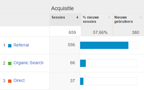 Lingerie Affiliate shop - Uniek script + 7.000 woorden content-stats-png