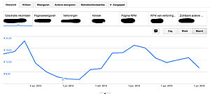 Receptenwebsite | EMD .nl | 6.000 bezoekers per maand-adsense-jpg