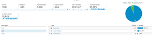 Affiliate site androidplace 114 euro inkomsten per maand 15.000+ producten-google-anylitics-png