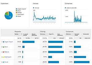 Niche website - Belgisch forum + blog over ecologisch rijden !-analytics-jpg