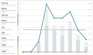 Niche website - Belgisch forum + blog over ecologisch rijden !-verkoop-jpg
