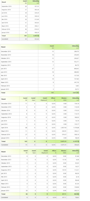 E-saldo: inwisselen van oa Paysafecard, met mooie winst en aantal leden-targetpay-stats-png