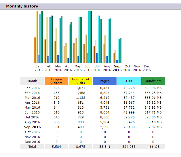 Zeer Stabiele En Winstgevende Webshop Aangeboden-stats-png