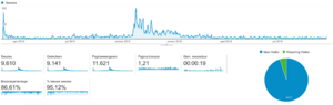 Popcorn Time alternatief, positie 2 in Google, 200bez. p/m-schermafbeelding-2016-09-om-png
