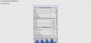 Adsense website, veel top 10 plaatsen google-kokenhoelang-webalizer-png