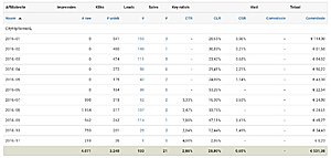 Citytrip Rome affiliate website | Met inkomsten | Hoge posities in Google-tradetracker-citytrip-rome-jpg