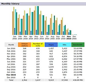 Snelvermageren.net | 250 bezoekers p/m-awstats-jpg