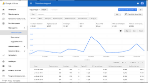 Adsense site: 9000 bezoekers, 45 Euro per maand, 4+ jaar oude domeinnaam-screenshot-2016-at-01-png