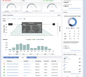 Informatieve reiswebsite over Spanje - 75K + bezoekers p/j-schermafbeelding-2016-om-02-png