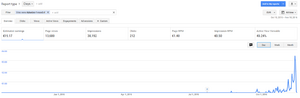 Goedlopende App website te koop - Adsense-adsense-png