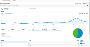 Goedlopende App website te koop - Adsense-analytics-png