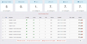 Goedlopende App website te koop - Adsense-serpbot-png