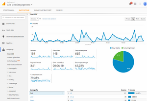 Leuke Affiliate website voor koffers-analytics-png
