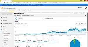 2 Medische websites te koop-doktersabc_analytics-jpg