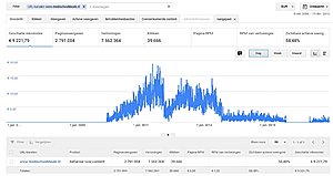 2 Medische websites te koop-medischwebboek_adsense-jpg