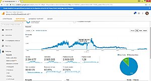 2 Medische websites te koop-medischwebboek_analytics-jpg