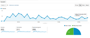 Affiliate schoenen website te koop-schoenenwinkeltop10-stats-24dec2016-png