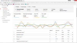Beginnende adsense website www.pannenkoeken-recept.com-naamloos-png
