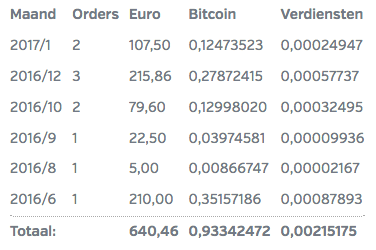 Bitcoin website met inkomsten en potentie te koop!-schermafbeelding-2017-01-om-png