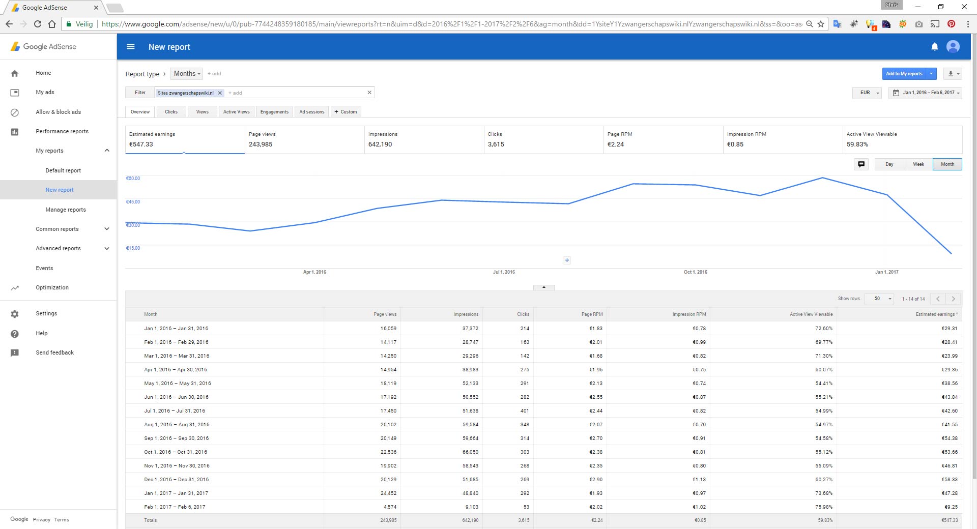 Zwangerschap / baby site met 650 - 700 bezoekers per dag-adsense-jpg