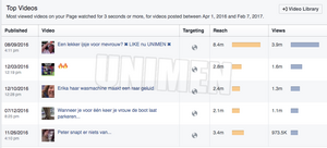 Virale Facebook-sensatie UNIMEN | Meer dan 3 miljoen video views/maand-univideo-png