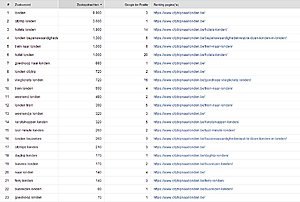 -rankings-citytrip-naar-londen-jpg