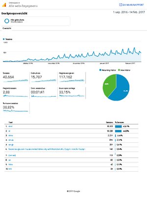 Vol automatisch Daghoroscopen Site-analytics-websitegegevens-doelgroepoverzicht-20160901-20170214-pdf