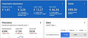 Affiliate en Adsense Website met veel bezoekers.-tvkijkenadsense-jpg