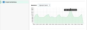Affiliate en Adsense Website met veel bezoekers.-tvkijkenmaand-jpg